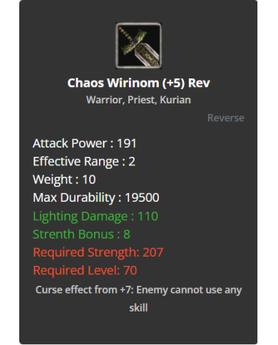 +8 Chaos Wirinom