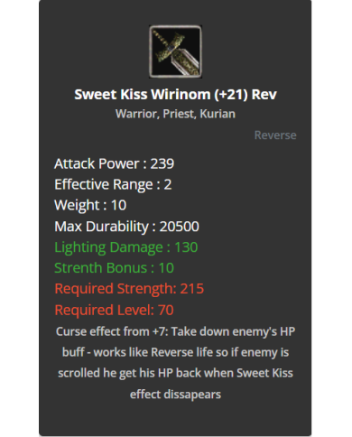 +21 Sweet Kiss Wirinom