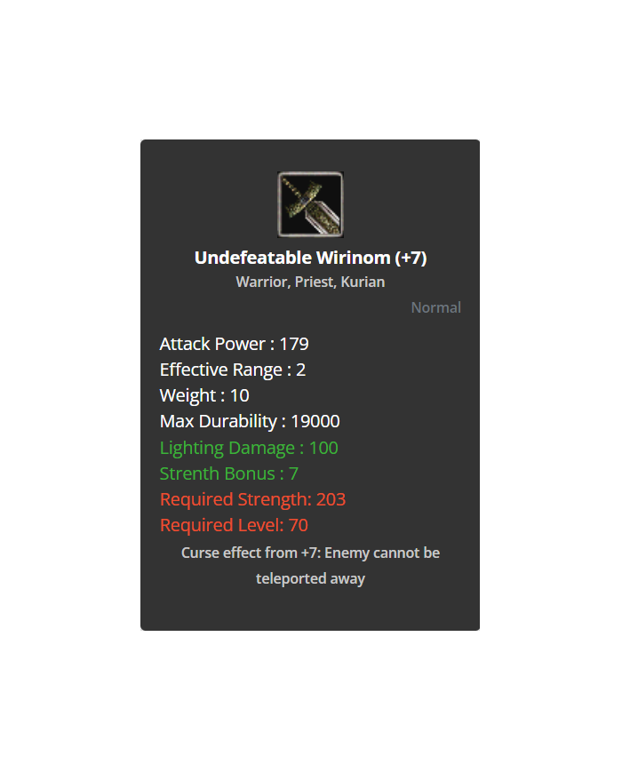 +7 Undefatable Wirinom