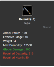 +8 Helenid