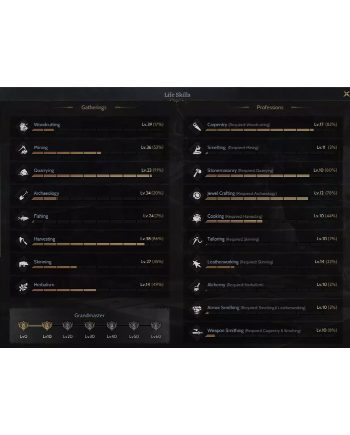 GRANDMASTER 1 RELİC +12 TOPLAMA ÇARI