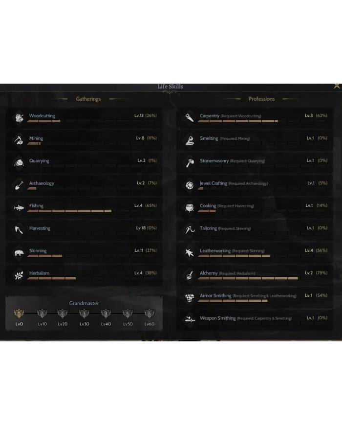 85/1 İtemli Priest Hem INT Hem STR